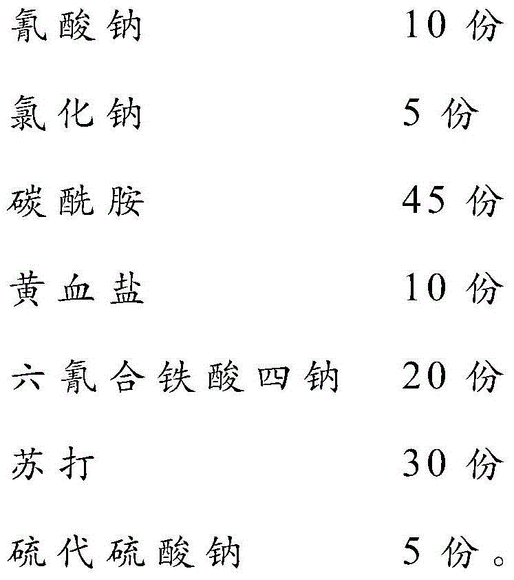 Environment-friendly gold and silver leaching agent and preparation method thereof