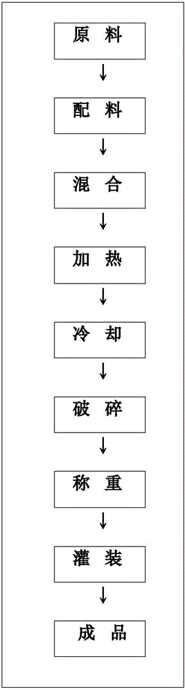 Environment-friendly gold and silver leaching agent and preparation method thereof