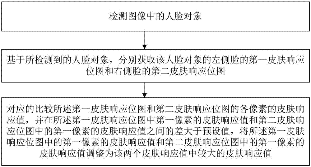 Image processing method and electronic device