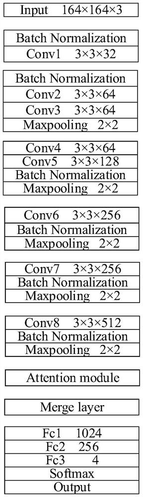 Method for identifying transparent tube type, pathological tube type and mucus silk in urinary sediment