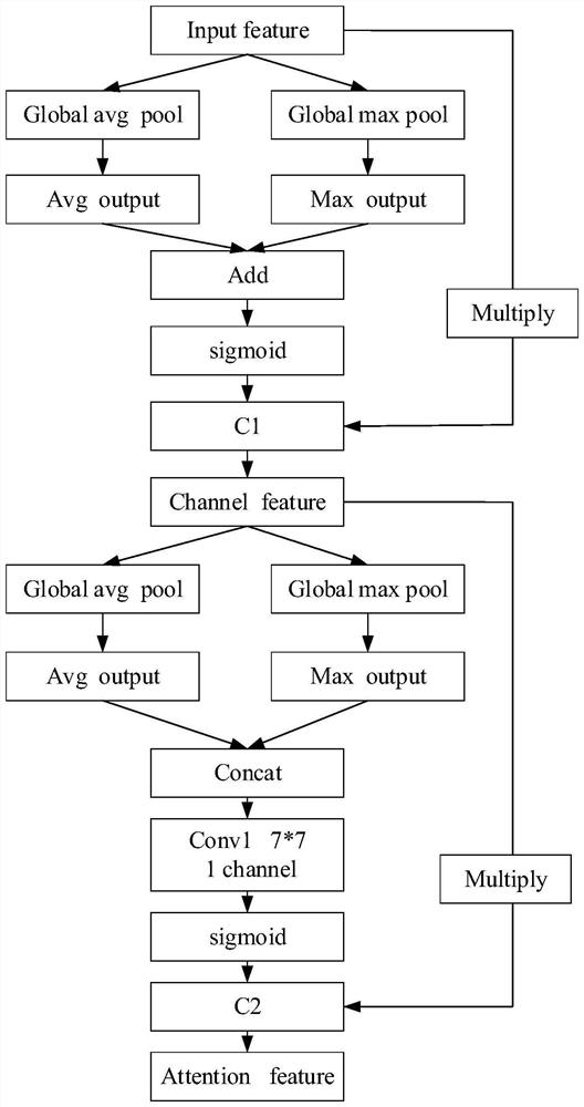 Method for identifying transparent tube type, pathological tube type and mucus silk in urinary sediment