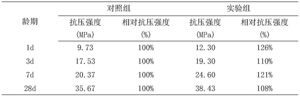 Preparation method of carbon dioxide premixed cement-based composite material