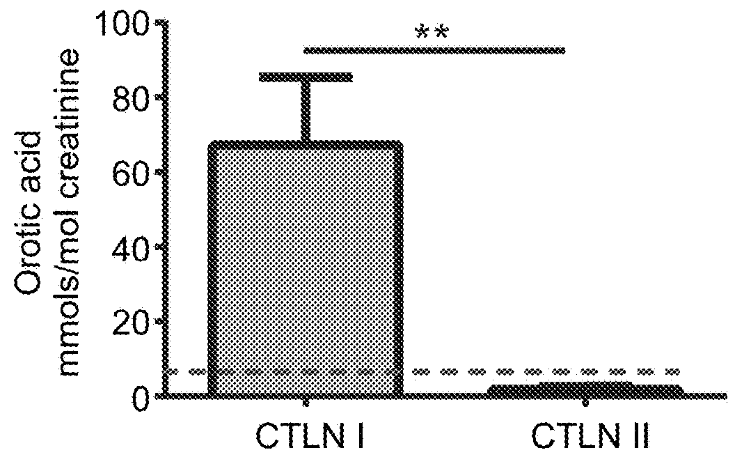 Citrin inhibitors for the treatment of cancer