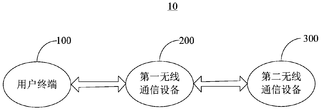 Positioning method and system