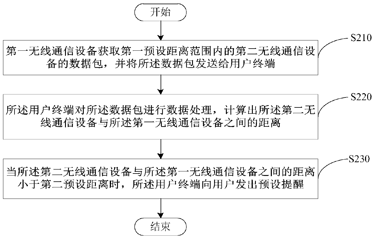 Positioning method and system