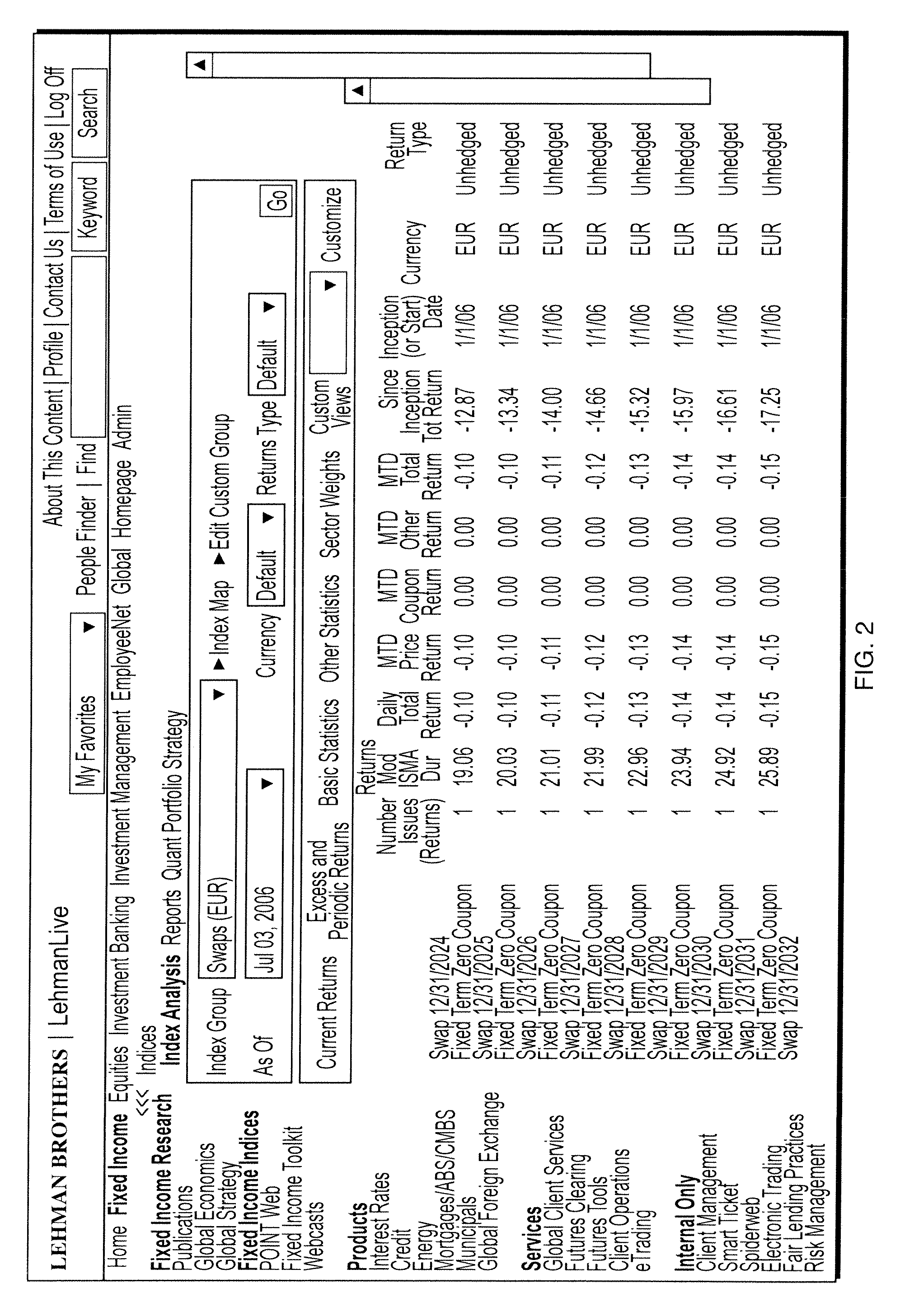 Methods and systems for providing swap indices