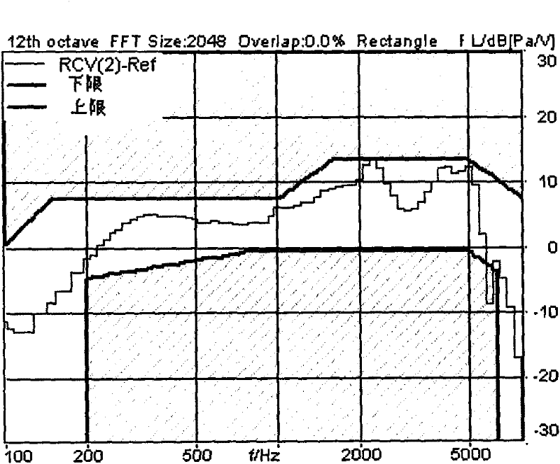 Method for producing and detecting earphone