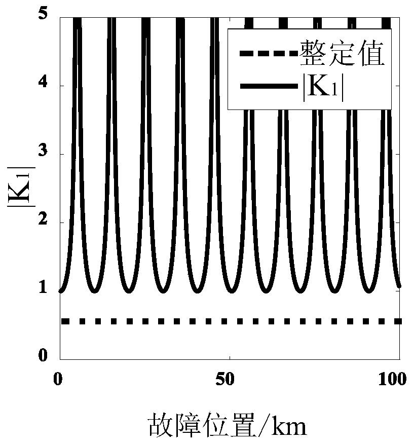 UHV DC system ground electrode line protection method and device