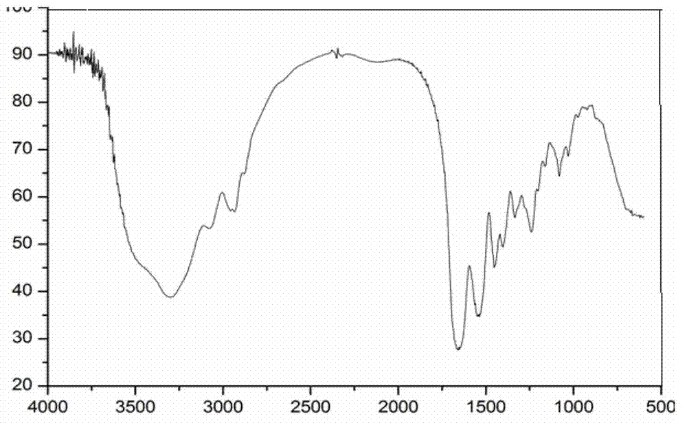 Polysiloxane-modified gelatin leather finishing agent and preparation method thereof