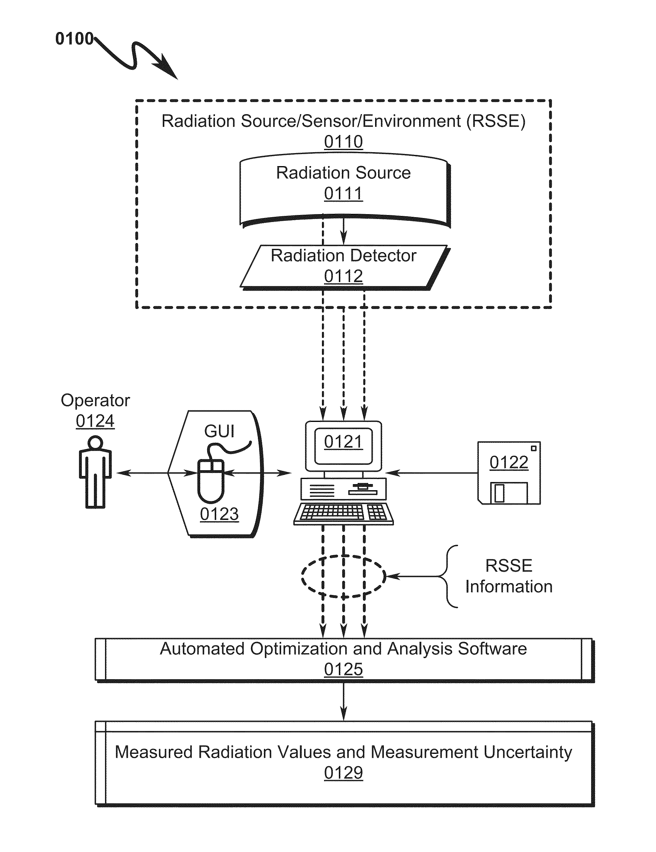 Radiation Analysis System and Method