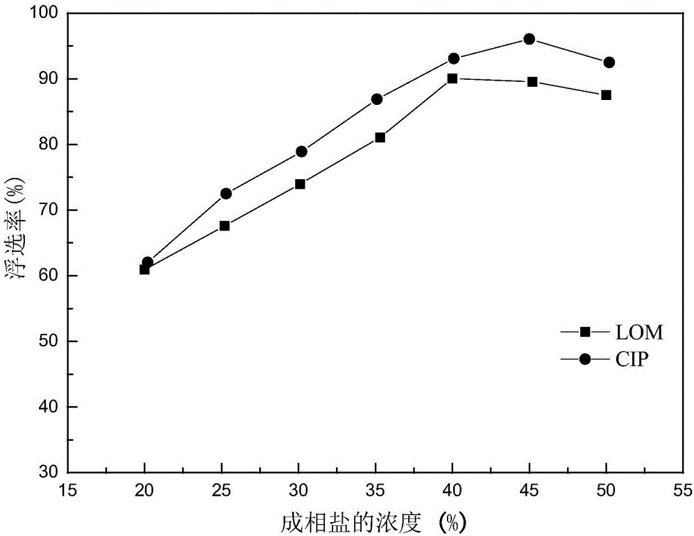 Synchronous separation/enriched pretreatment method used for detecting trace fluoroquinolones in environmental water sample