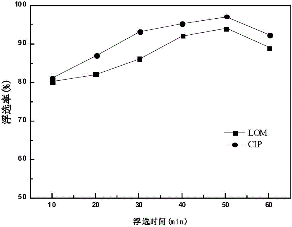 Synchronous separation/enriched pretreatment method used for detecting trace fluoroquinolones in environmental water sample