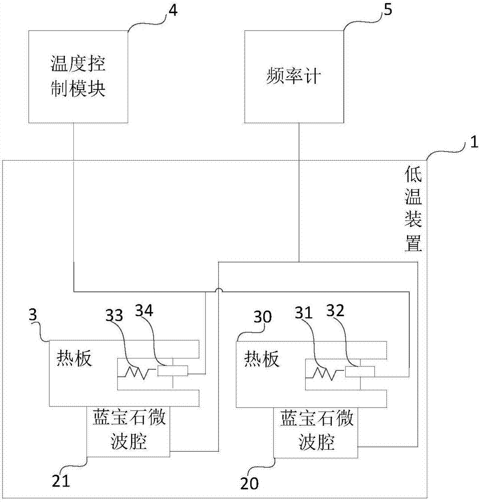 Multi-temperature-region sapphire microwave source system and a control method thereof