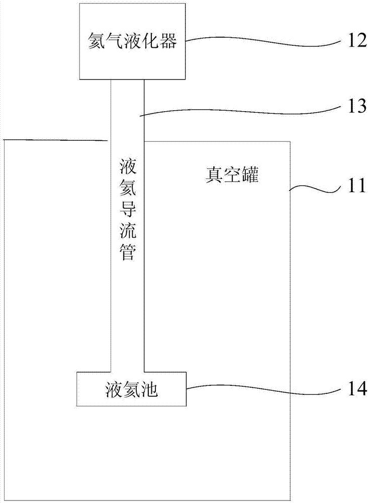 Multi-temperature-region sapphire microwave source system and a control method thereof