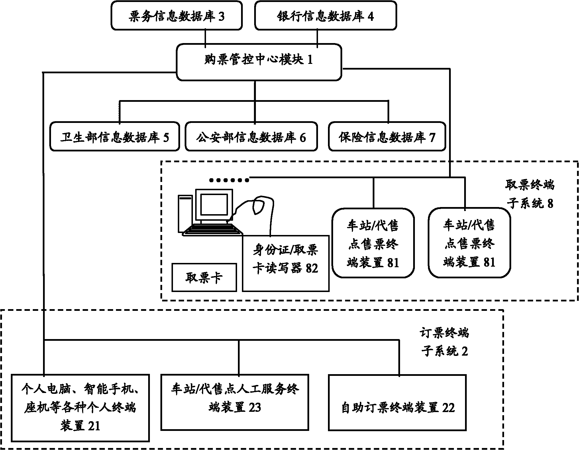 System and method for managing automatic ticketing