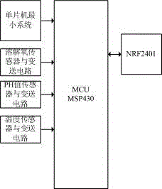 Aquaculture pond PH value control system with wireless sensor network