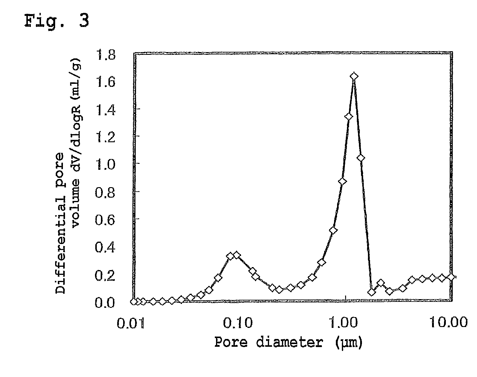 Positive electrode active material sintered body for battery