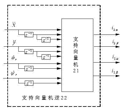 Construction Method of Inverse Decoupling Controller of Support Vector Machine for Bearingless Asynchronous Motor