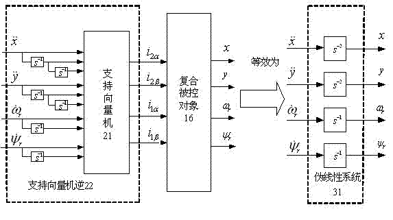 Construction Method of Inverse Decoupling Controller of Support Vector Machine for Bearingless Asynchronous Motor