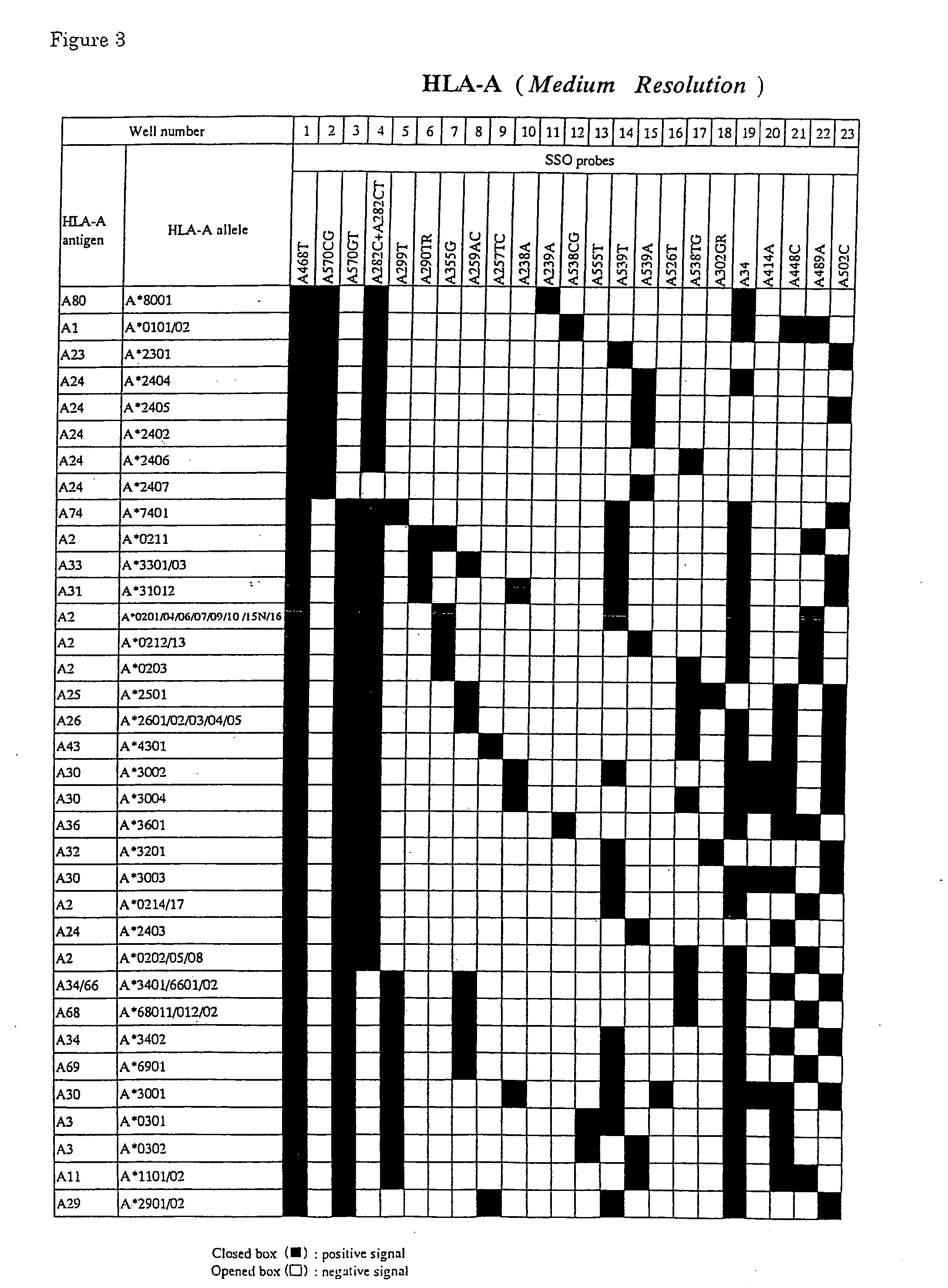 Method for typing of HLA class I alleles