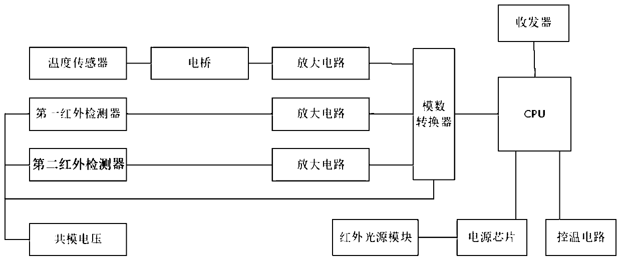 Coal quality analyzer and coal quality detection circuit thereof