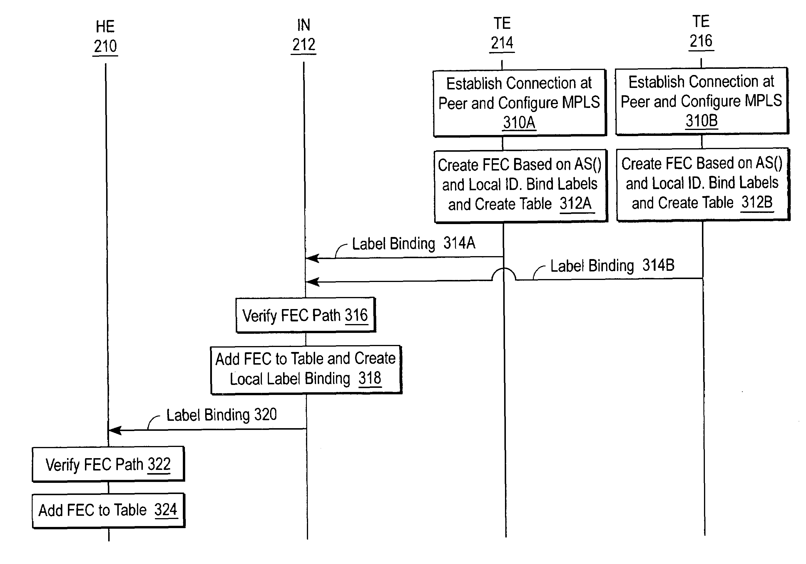 Sharing IP network resources