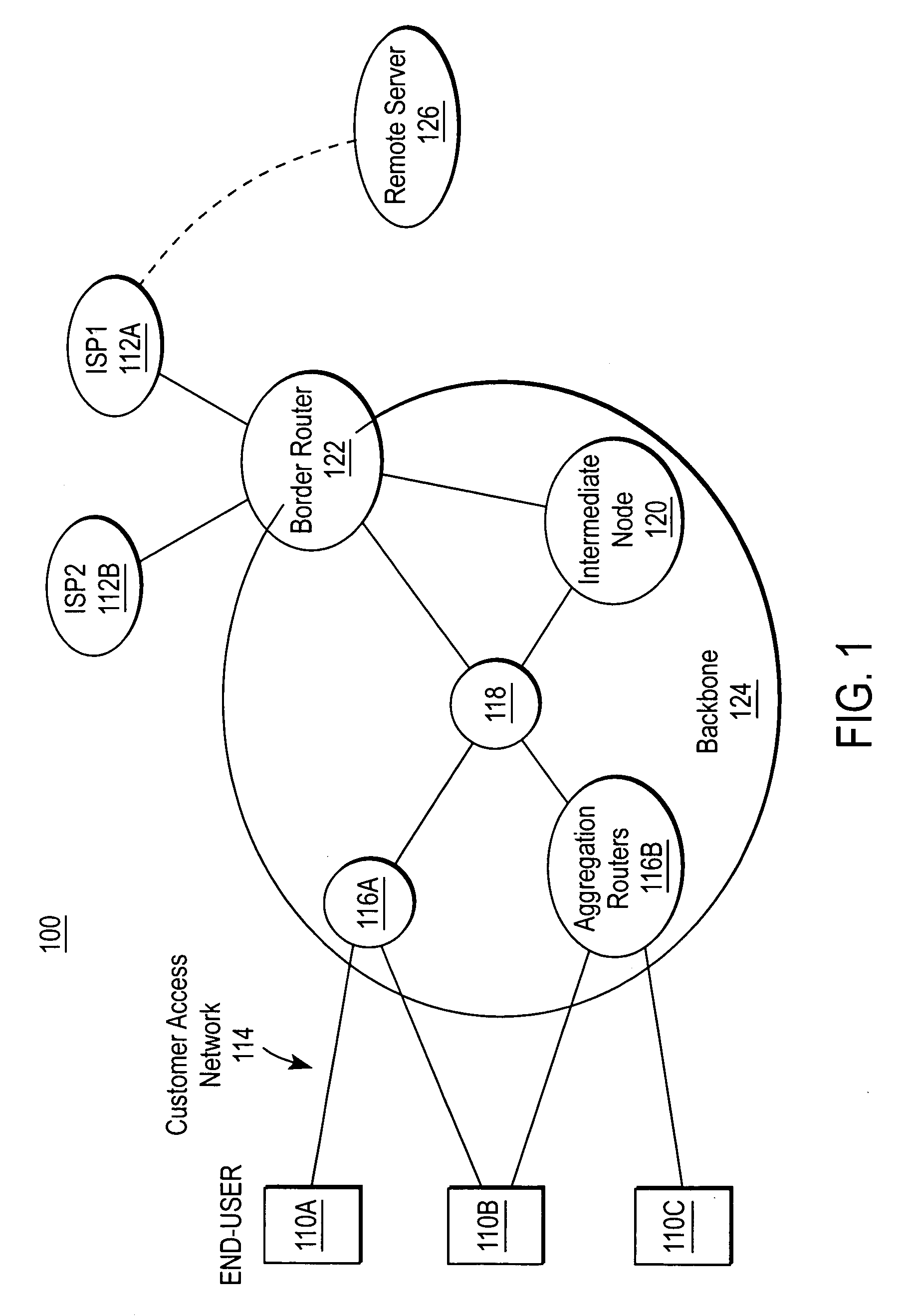 Sharing IP network resources