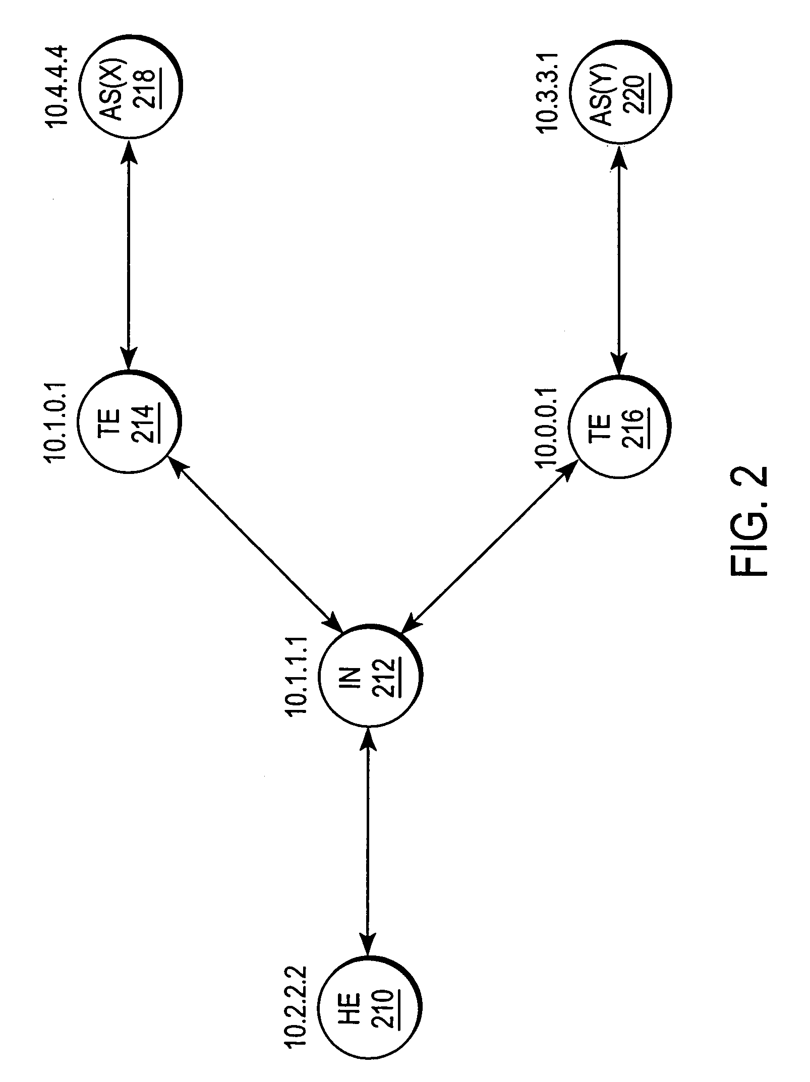 Sharing IP network resources