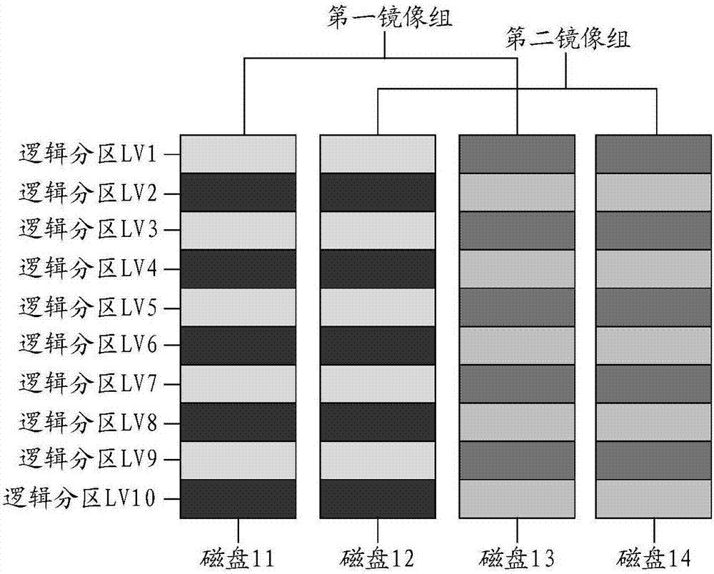 Data reading method and apparatus based on RAID disk array