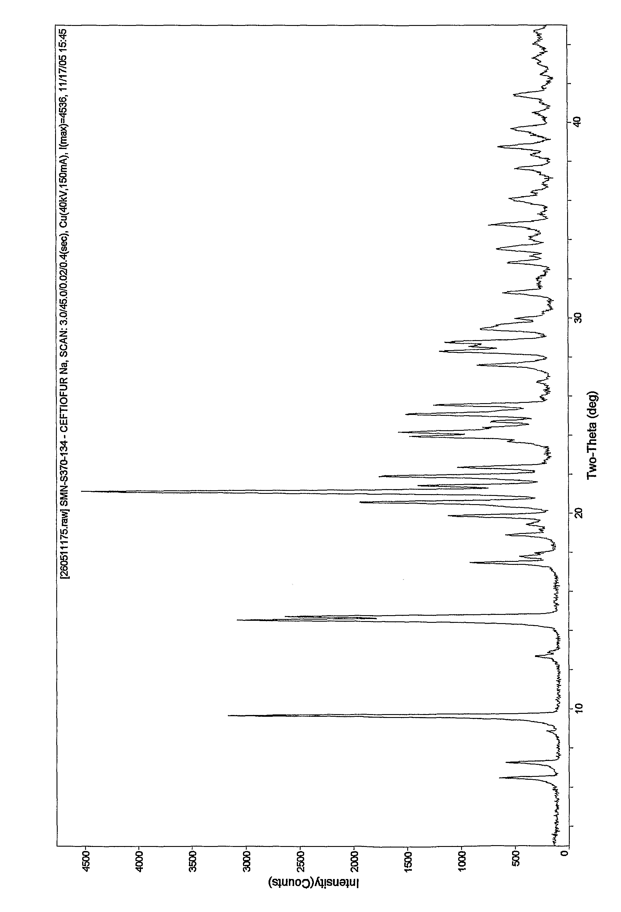 Crystalline sodium salt of cephalosporin antibiotic