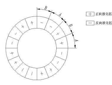 Non-contact ultrasonic motor of bowl-type traveling wave mode ball rotors