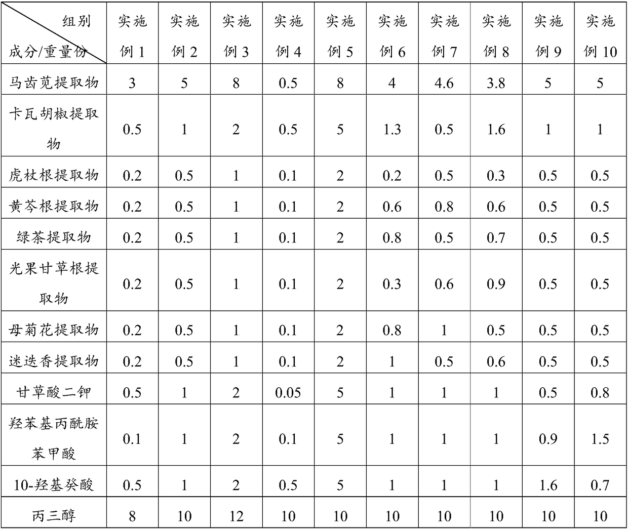 A Chinese medicinal composition for treating acne and cosmetic