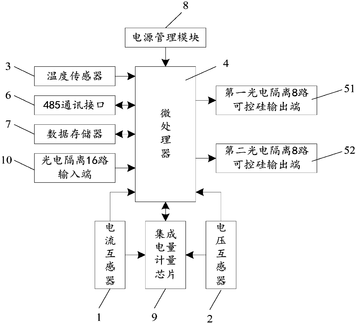 Adaptive power output regulating intelligent heating control card and control method thereof