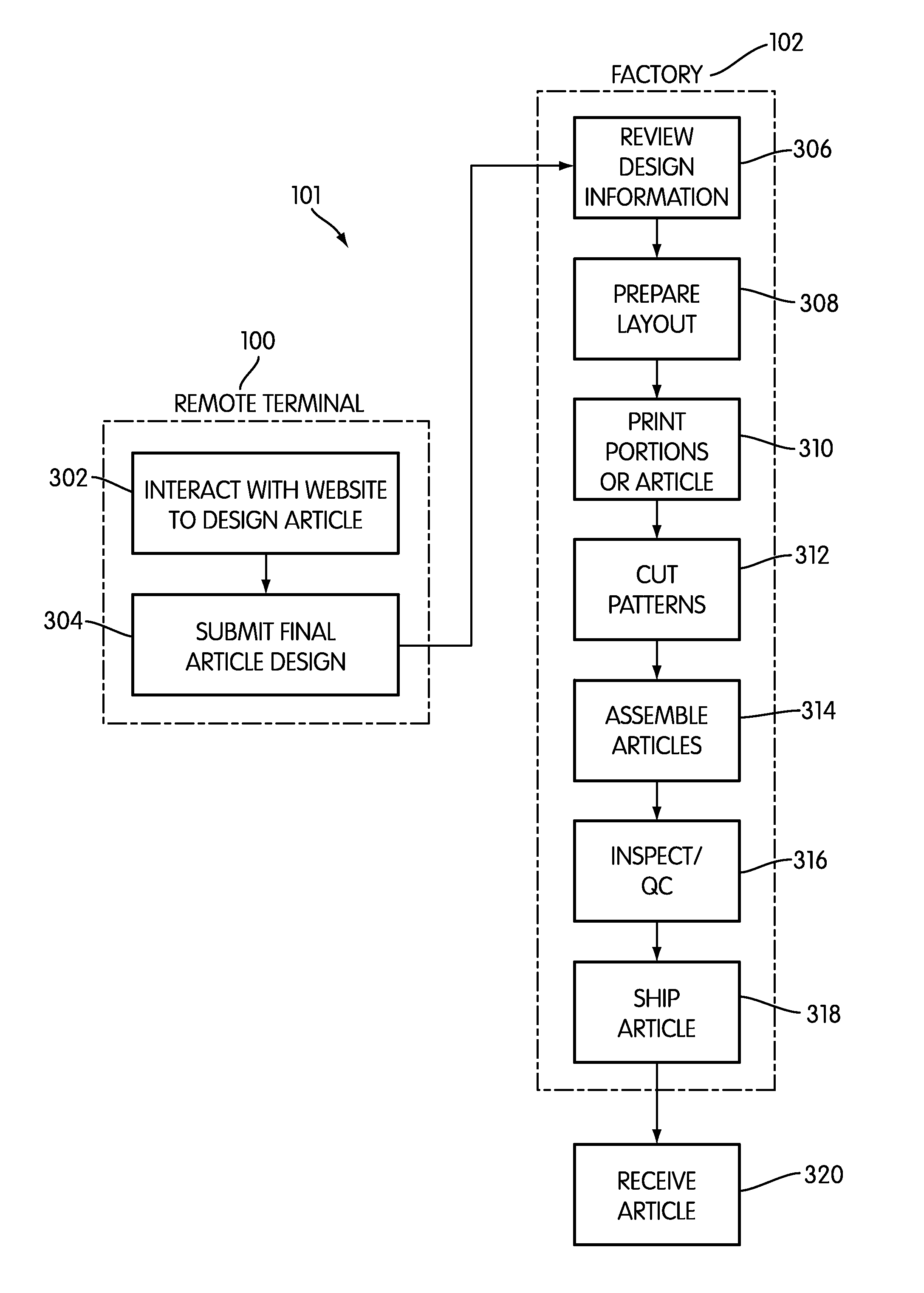 Method of making an article of footwear