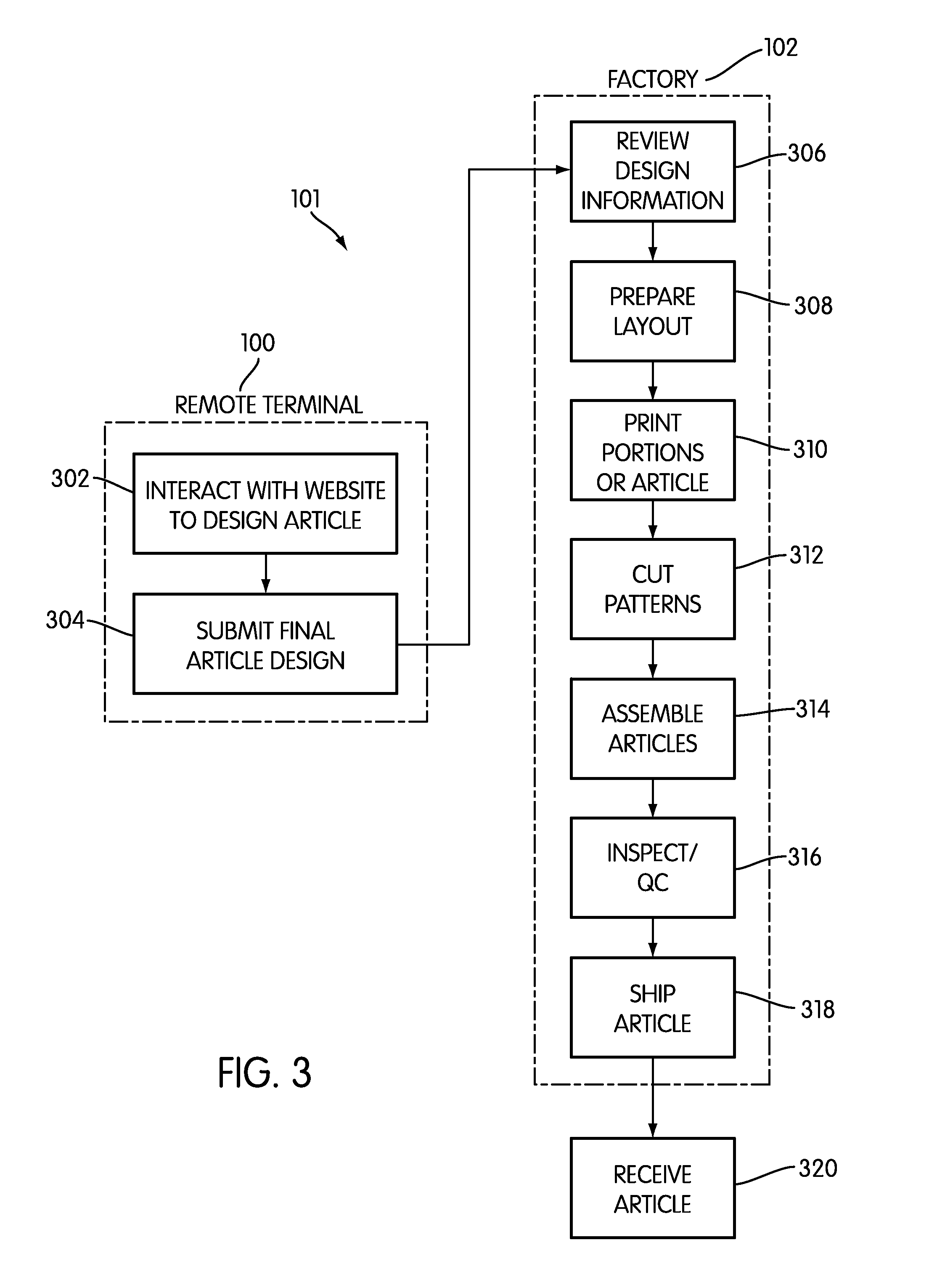 Method of making an article of footwear