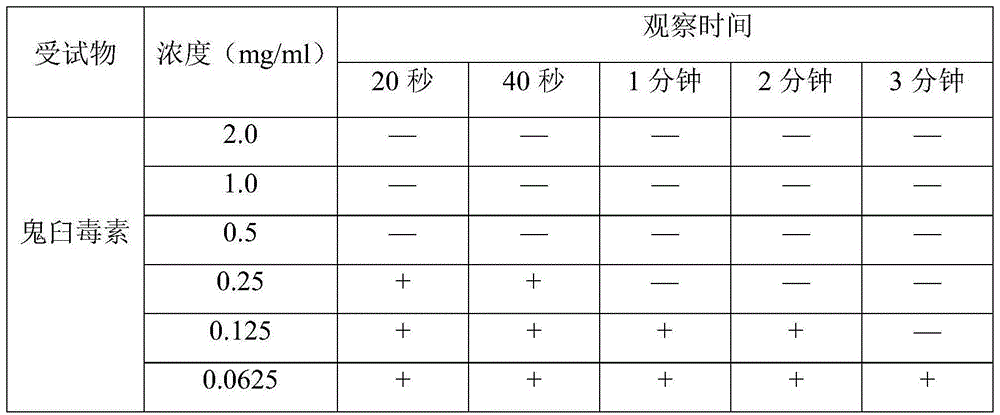 Anti-fertility medicine, and pharmaceutical preparation and application thereof