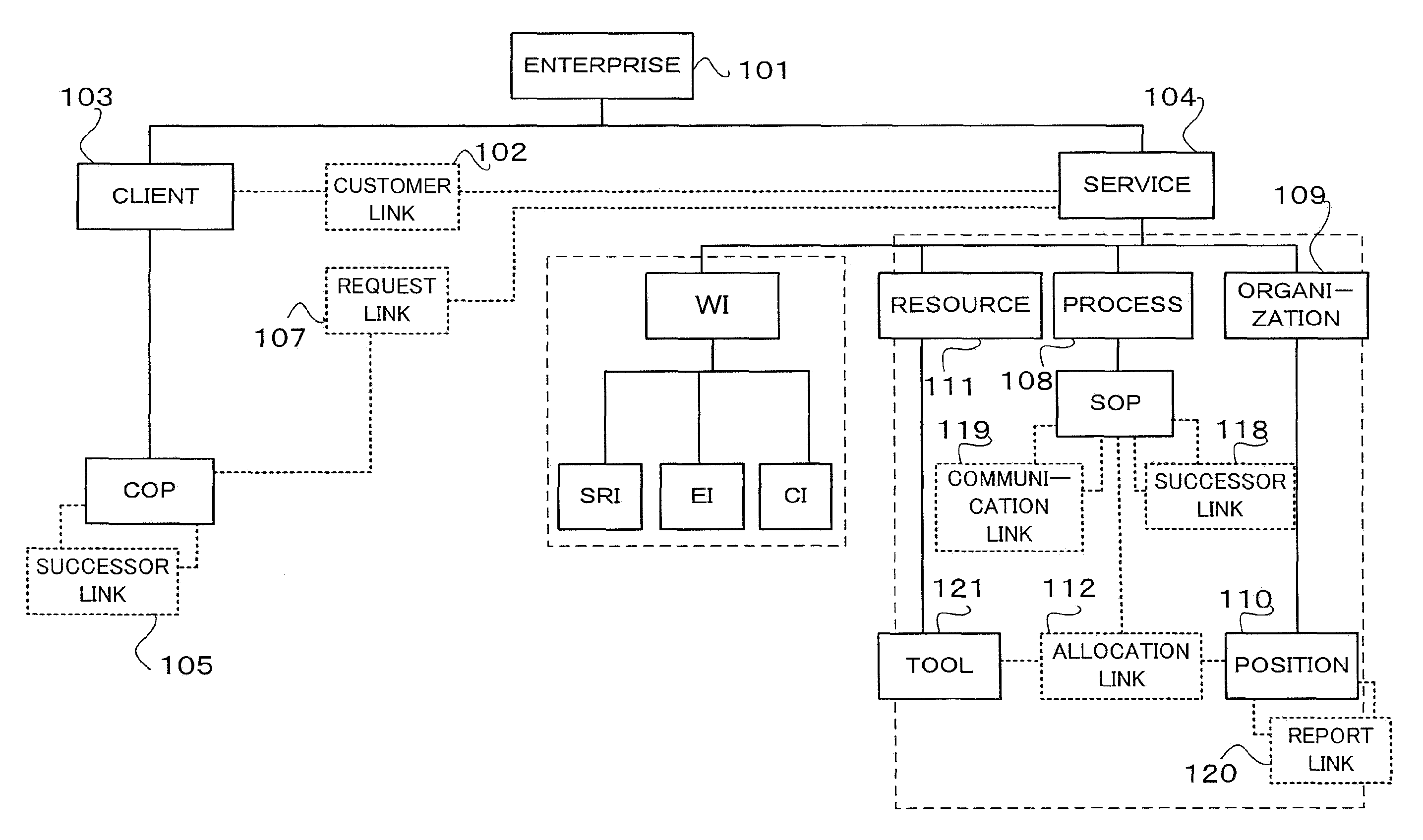 Process management support system and simulation method