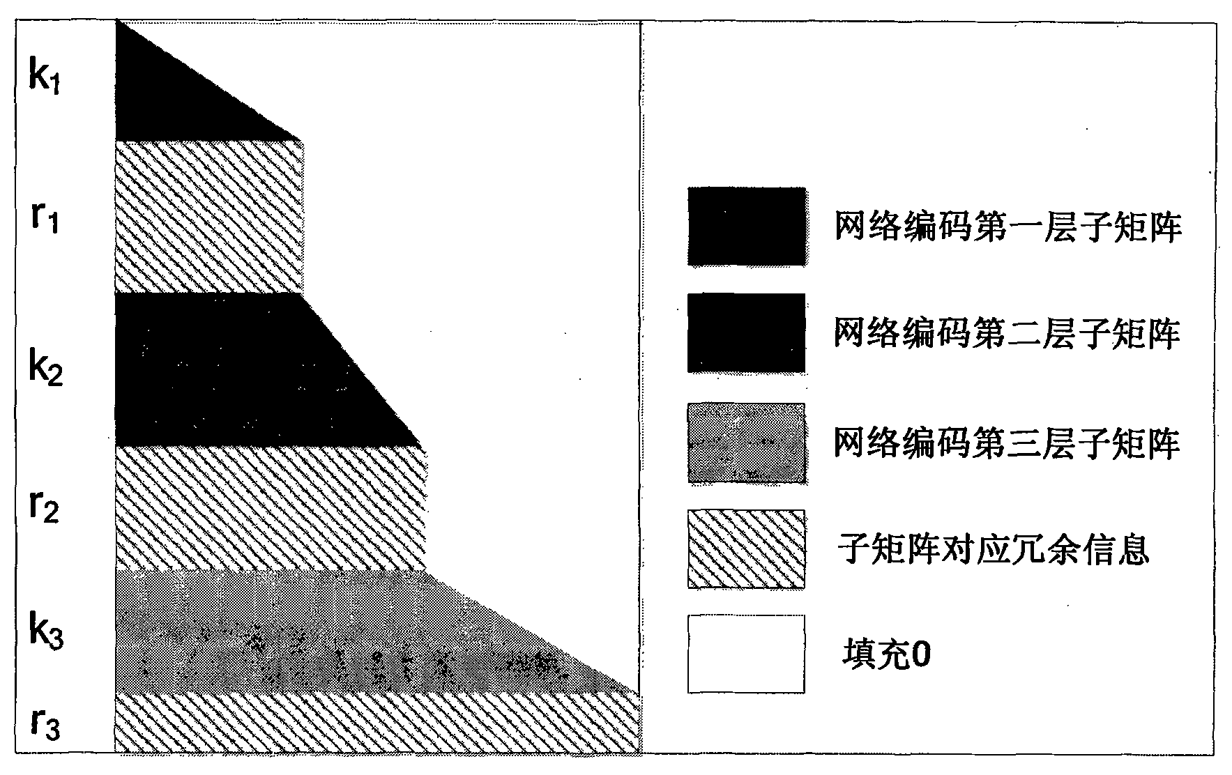 Reliable video transmission method and device based on network coding