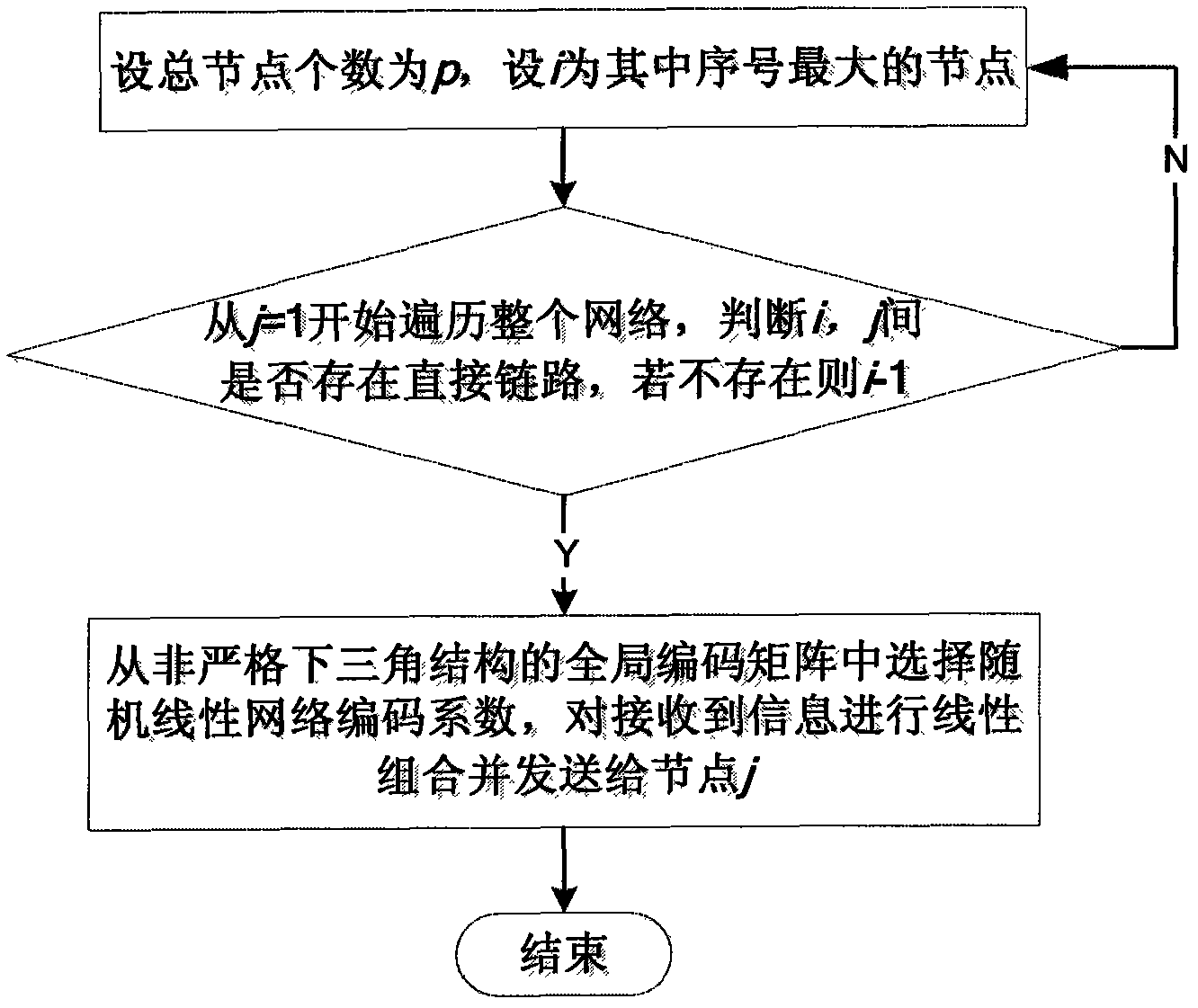 Reliable video transmission method and device based on network coding