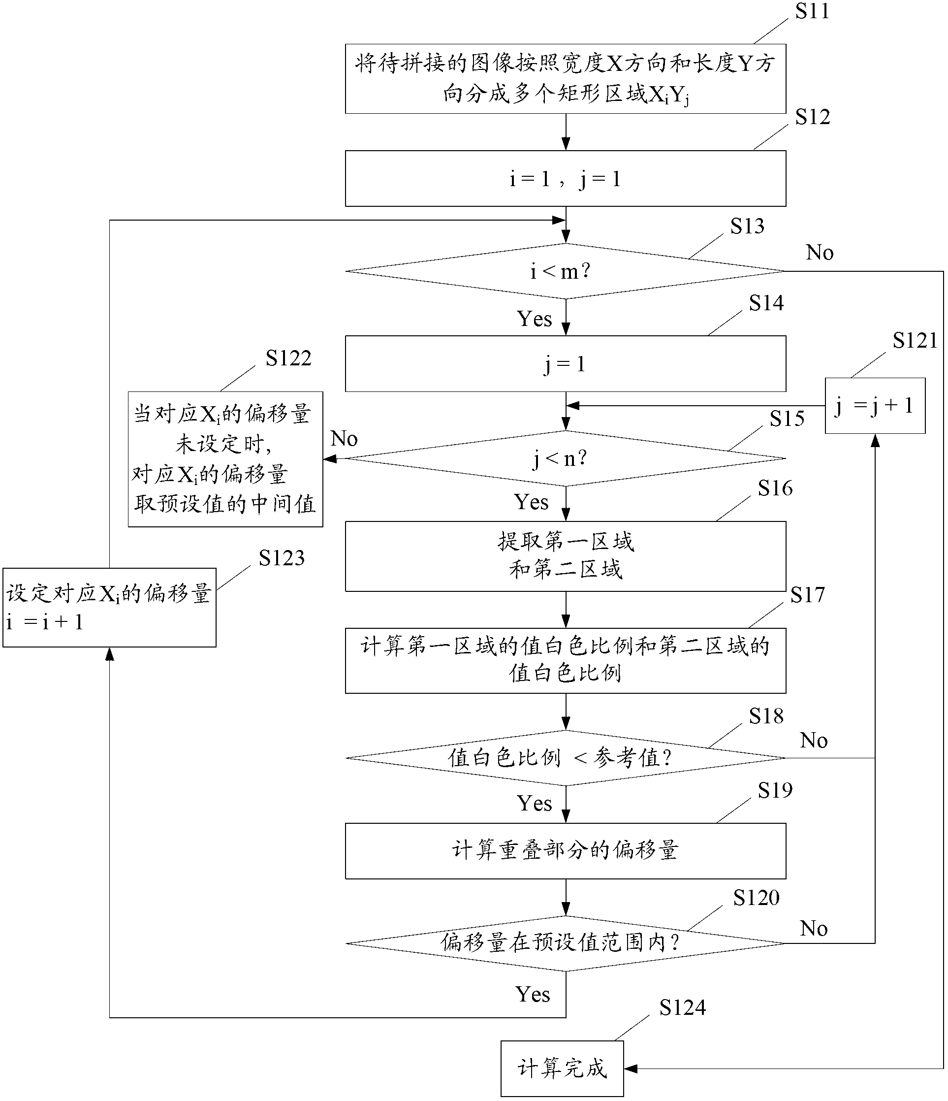 Image splicing method and device based on linear array camera shooting