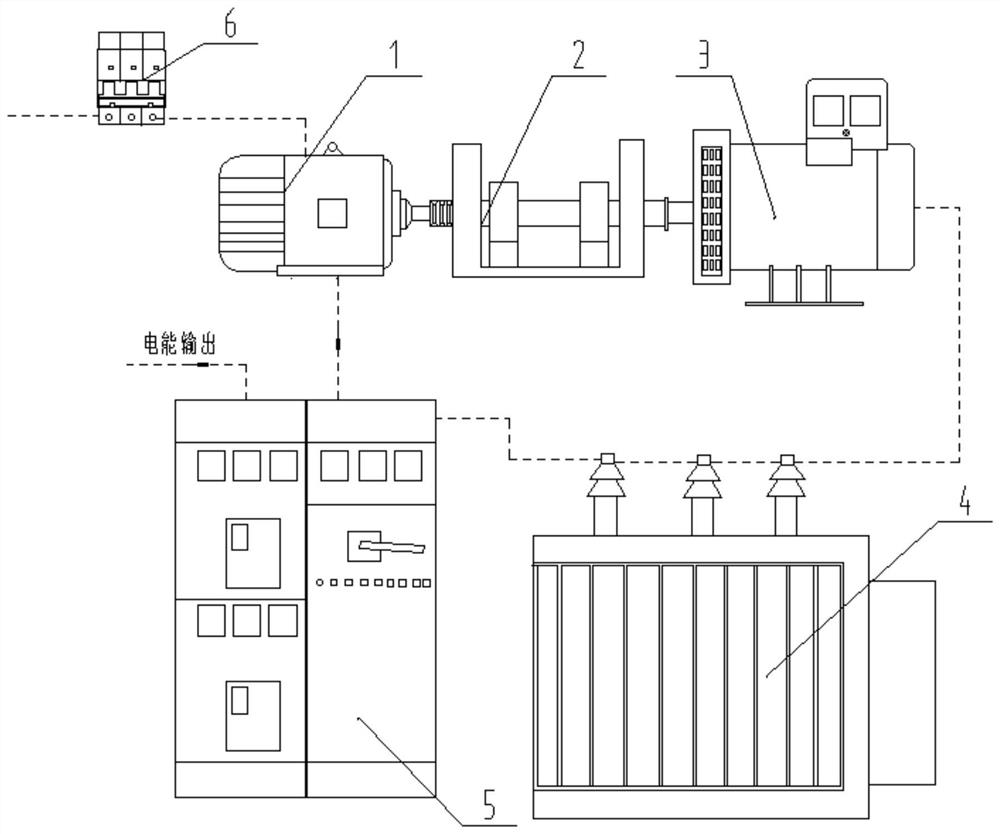 Self-powered generator set