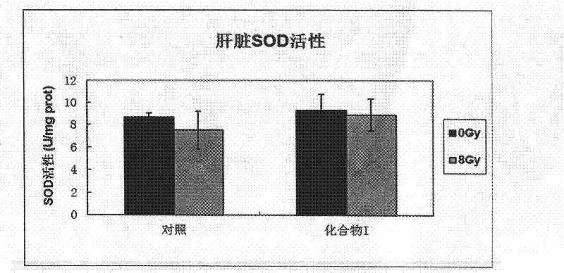 Anti-radiation medicine and manufacturing method and application