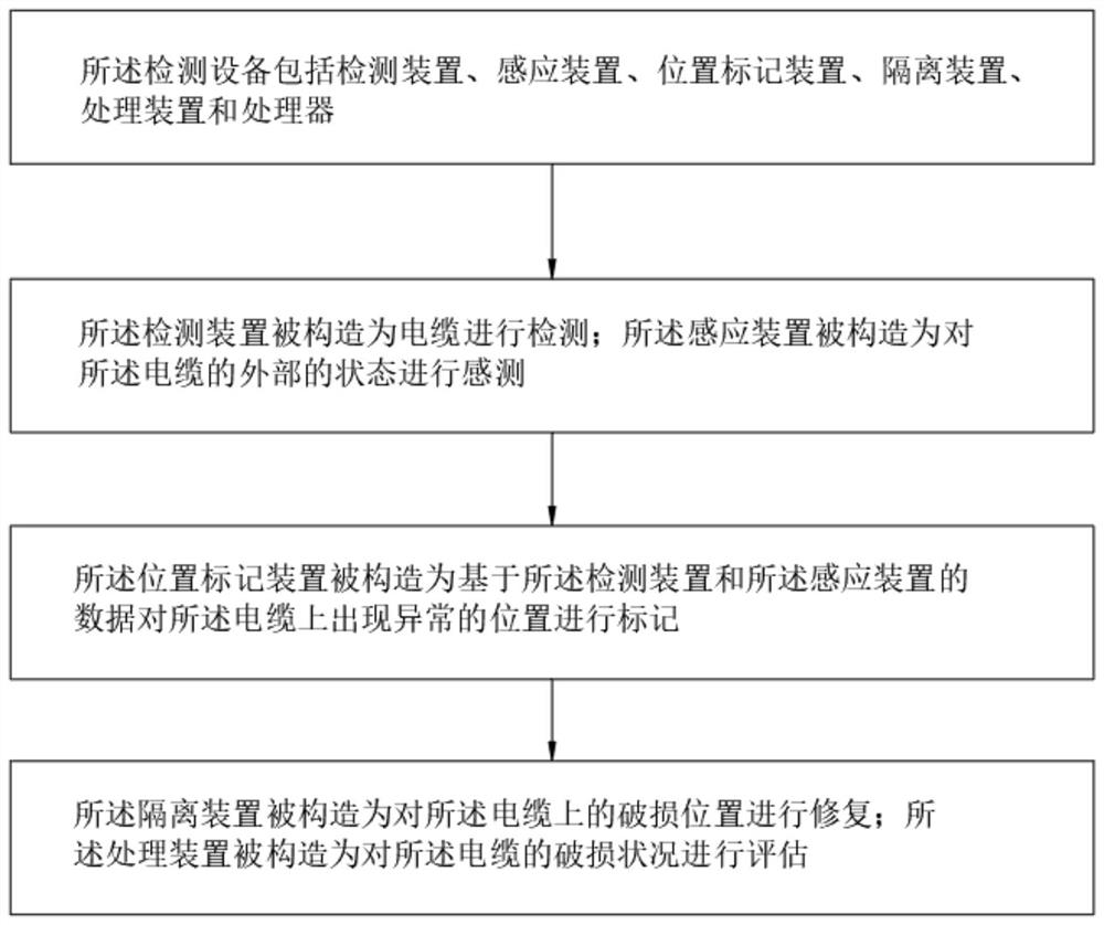 High-stability intelligent unmanned aerial vehicle inspection and detection equipment for cable tunnel