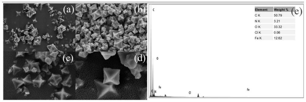 Electrochemical sensor for in-situ analysis and detection of heavy metal copper ions in soil solution