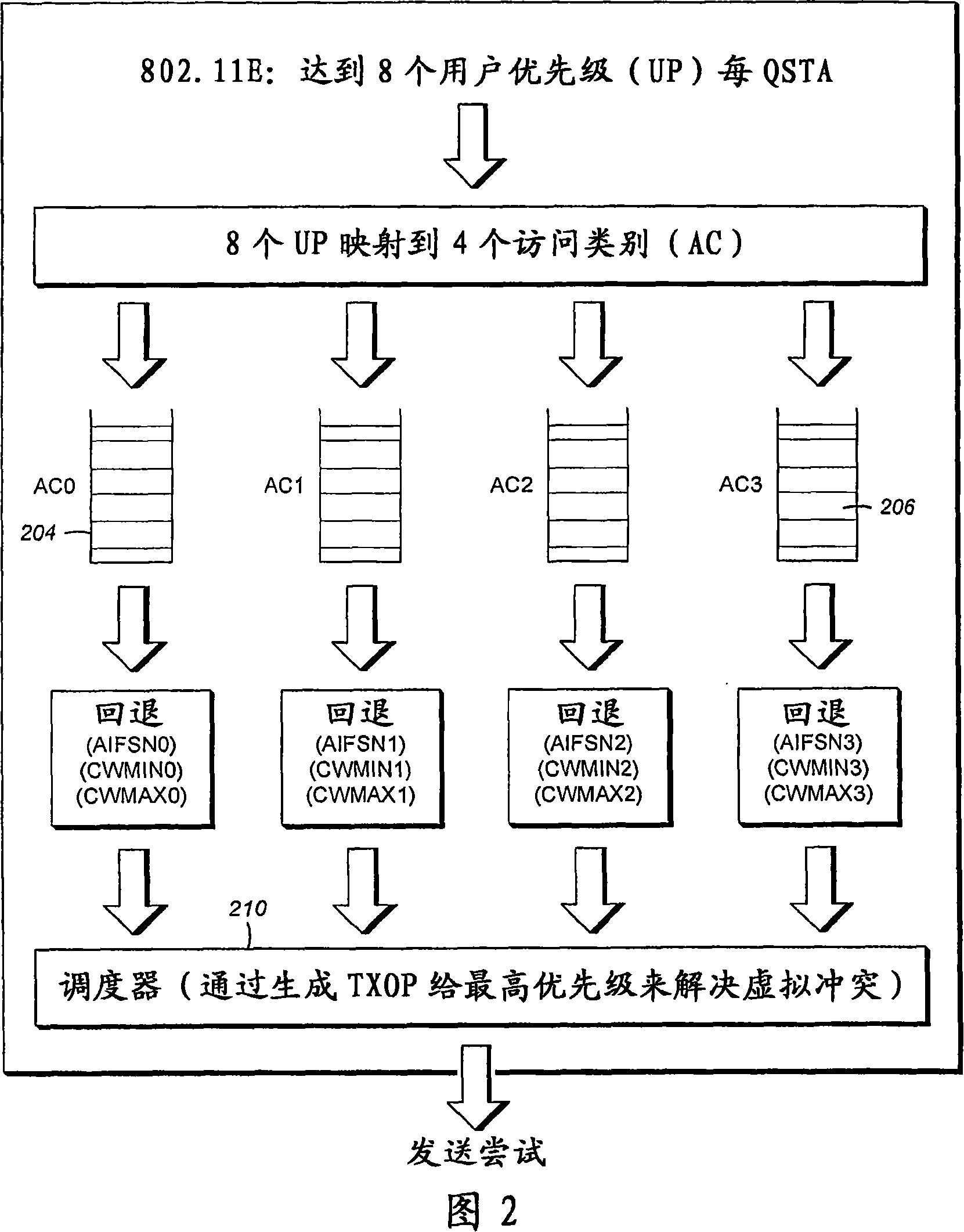 Traffic prioritization techniques for wireless networks