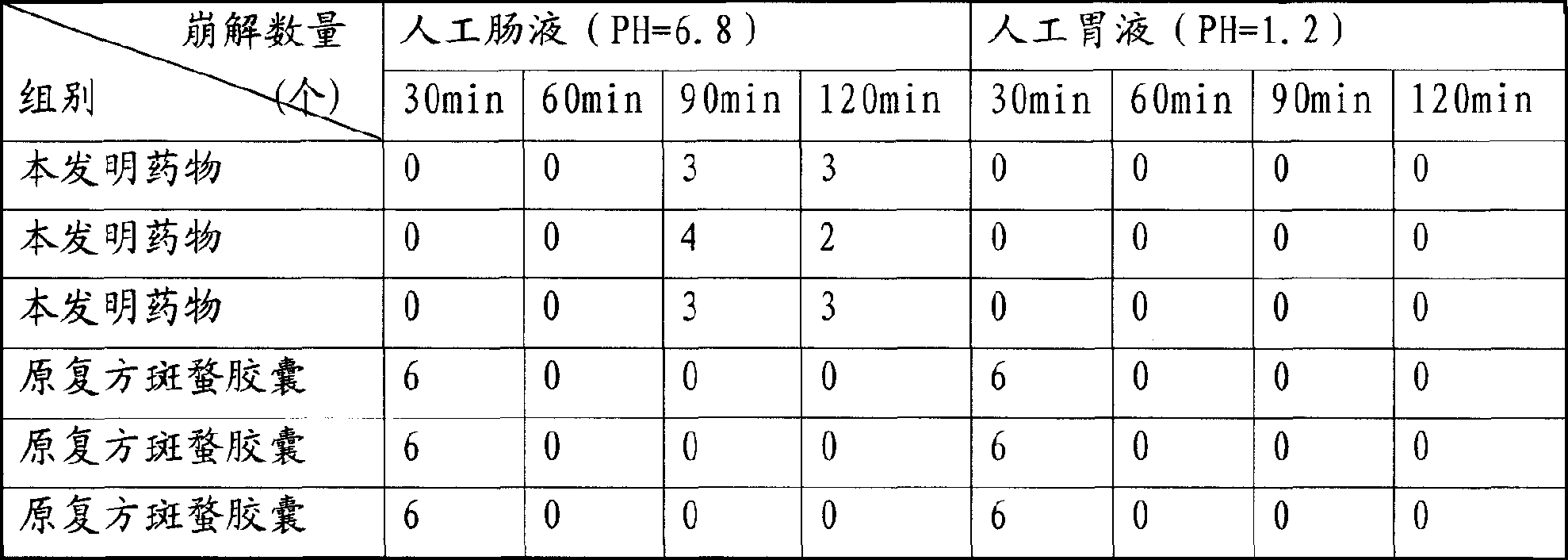 Enteric coated Chinese medicinal capsule for treating cancer and preparation method thereof