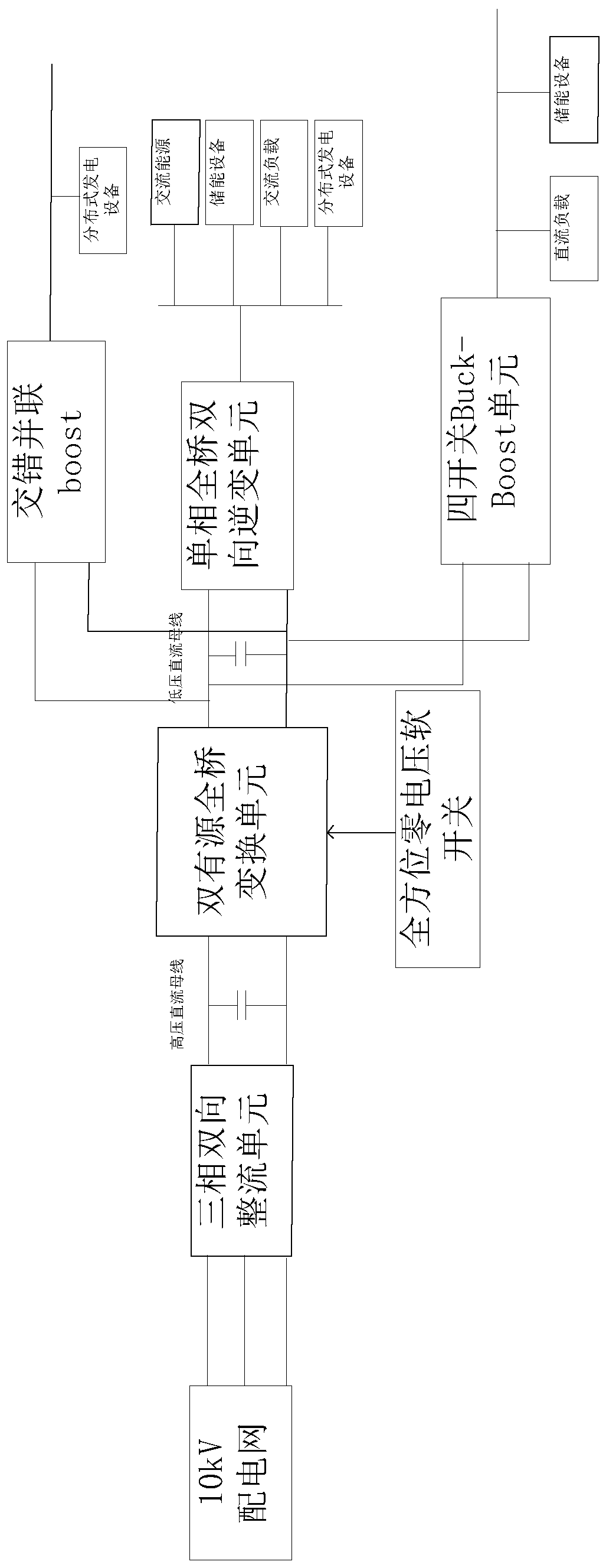 An all-round soft-switching AC-DC hybrid energy router