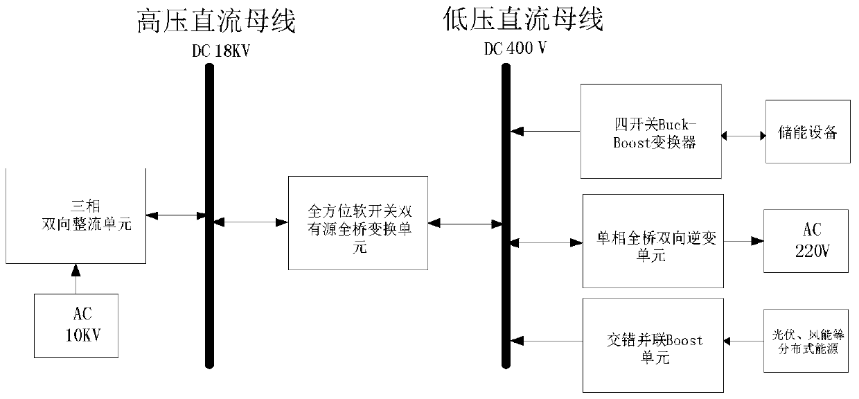 An all-round soft-switching AC-DC hybrid energy router