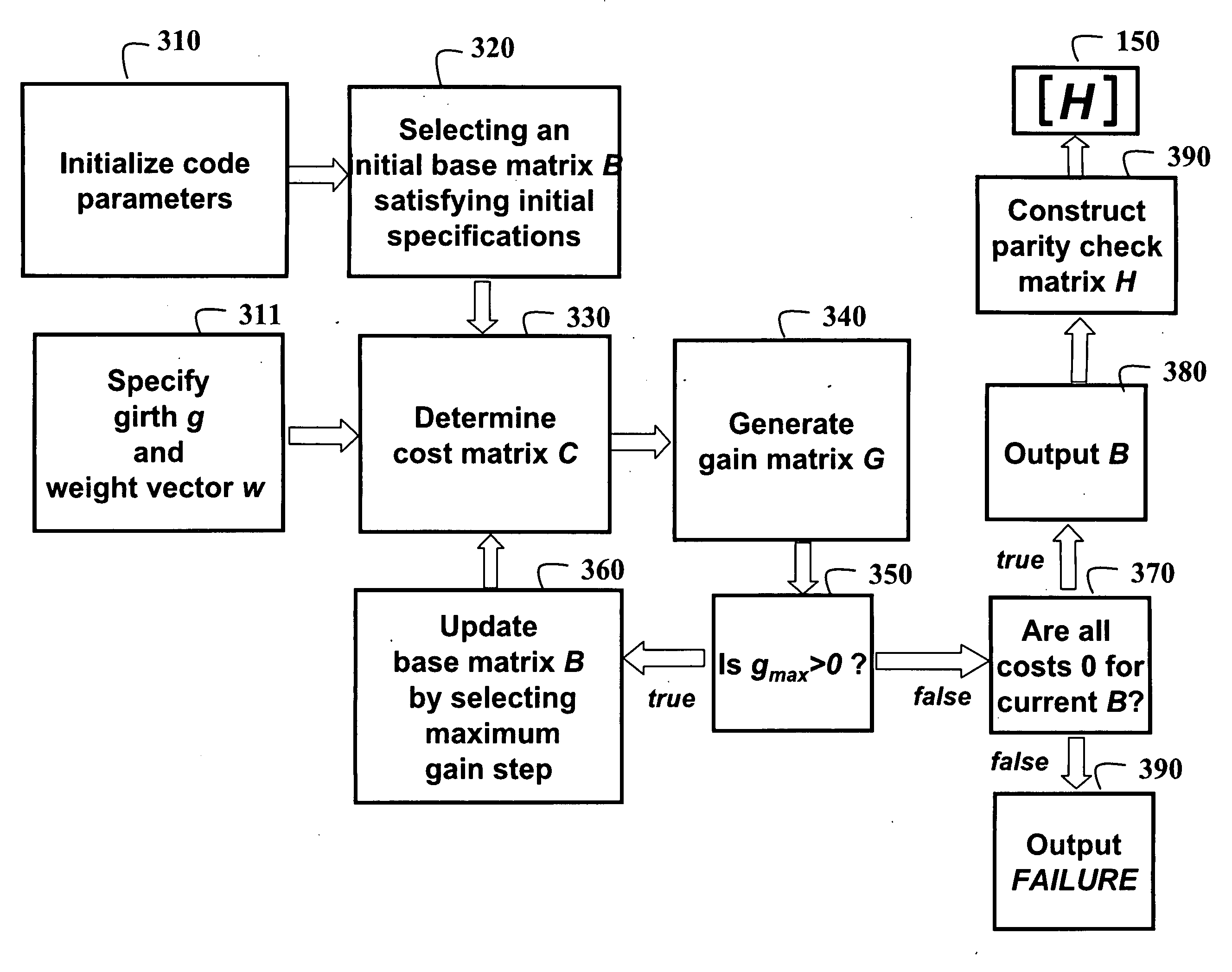 Method for constructing large-girth quasi-cyclic low-density parity-check codes