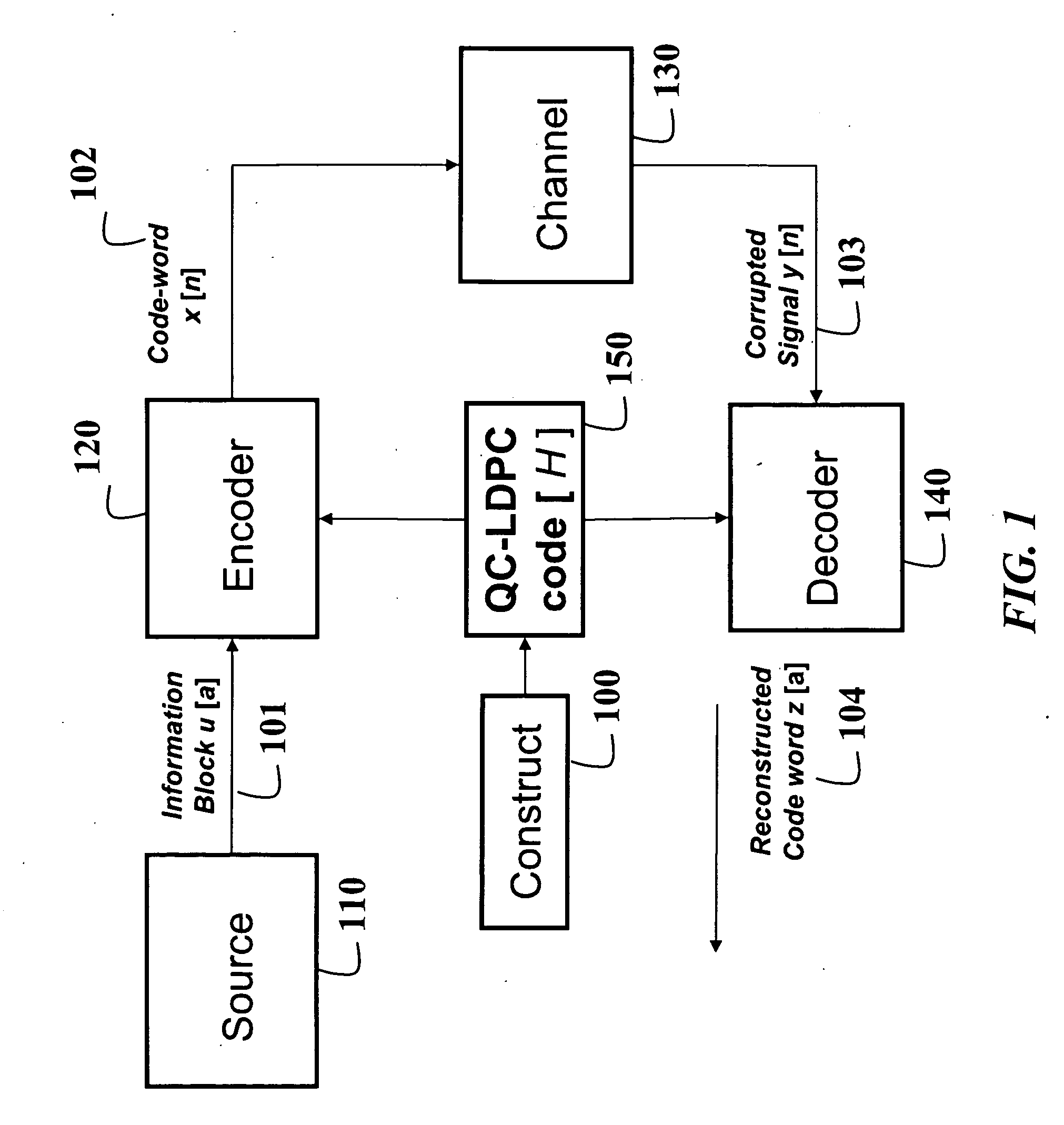 Method for constructing large-girth quasi-cyclic low-density parity-check codes